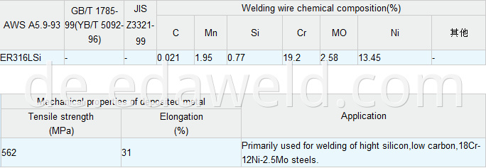 Stainless Steel Welding Wire ER316L Si